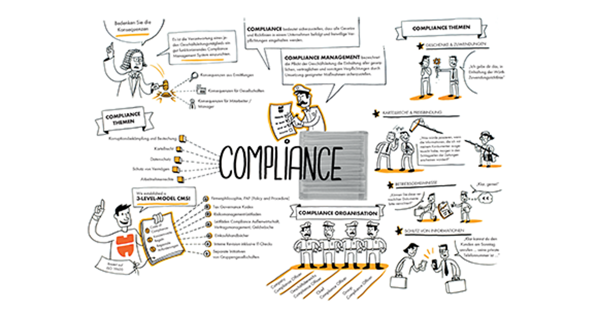 WLC Würth-Logistik - Code of Compliance der Würth-Gruppe